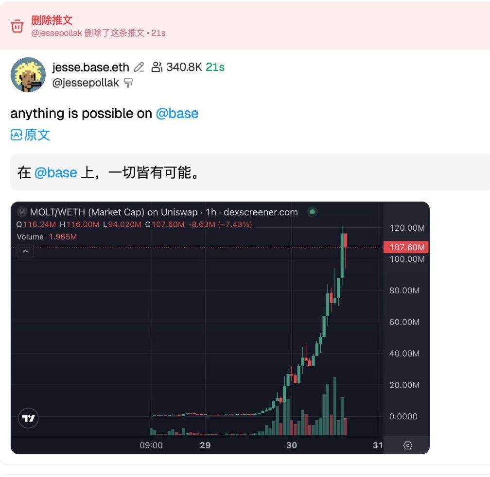 难怪我在base链上亏钱。

创始人都是个CS，怎么赚钱。

回我的农田了当我的农民了。