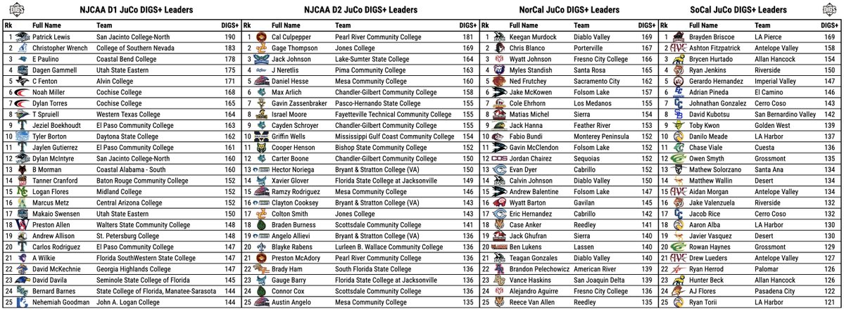 Pitcher DIGS tweet media