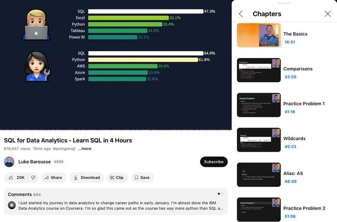 heynavtoor's tweet photo. 9 Data Science Full Courses for 2026 (💯 FREE):

1. Complete Bootcamp
https://t.co/lyR9lcrF0T

2. Python
https://t.co/s1x8uVXOEh

3. SQL
https://t.co/Qcs3O52iqG

4. Excel
https://t.co/tqG0RCY1lA

5. Tableu
https://t.co/t8VuVzINYw

6. Power BI
https://t.co/FizgUH0SJ0

7. Mathematics/Statistics
https://t.co/ahs0aT3JaZ

8. Machine Learning
https://t.co/JRwKXHi8rt

9. Deep Learning
https://t.co/WfvXsd5Hgz