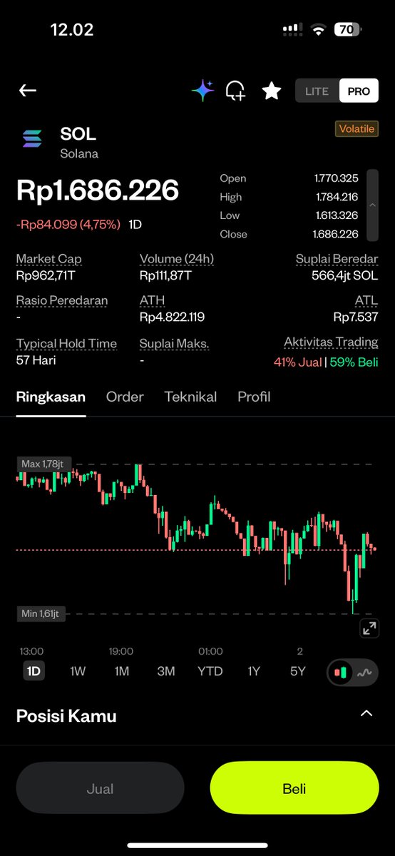 SOLANA MENYENTUH HARGA 100$📉

MENURUTMU INI BAKAL TERUS TURUN ATAU NAIK SOB?!?
