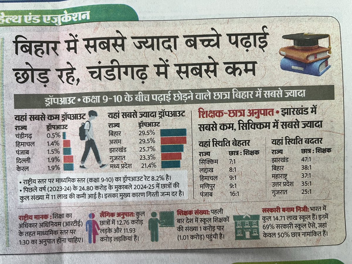 जब बिहार-UP शिक्षा के क्षेत्र में पिछड़ रहे हैं, तब सरकार ने तय किया है कि अब युवाओं को रील बनाना सिखाया जाएगा!

#Budget2026