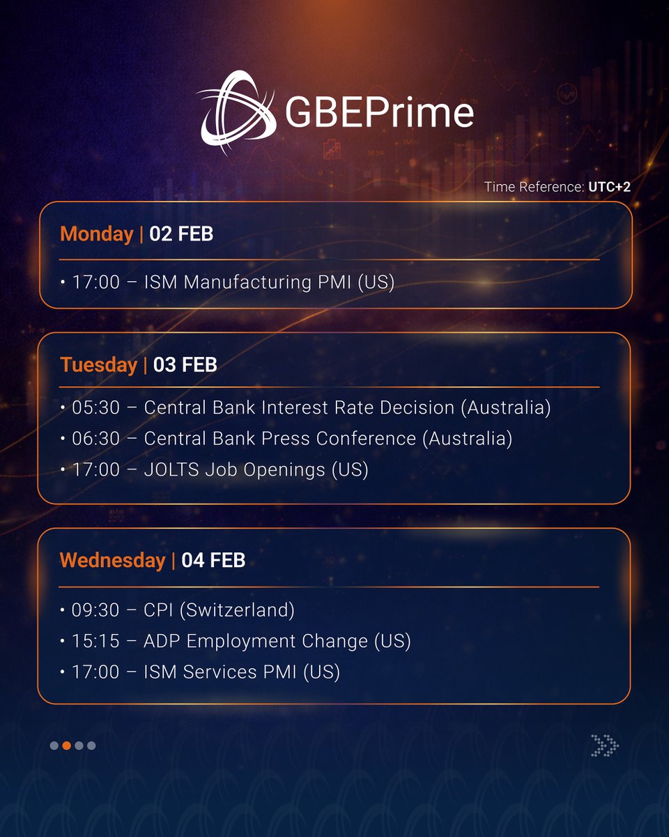 gbeprime's tweet photo. This week’s economic landscape (2 – 6 February 2026).
Key macro events across major economies.

#GBEPrime | Market Awareness

#LiquidityProvider #EconomicCalendar #Fintech https://t.co/5K8G9ycDLc