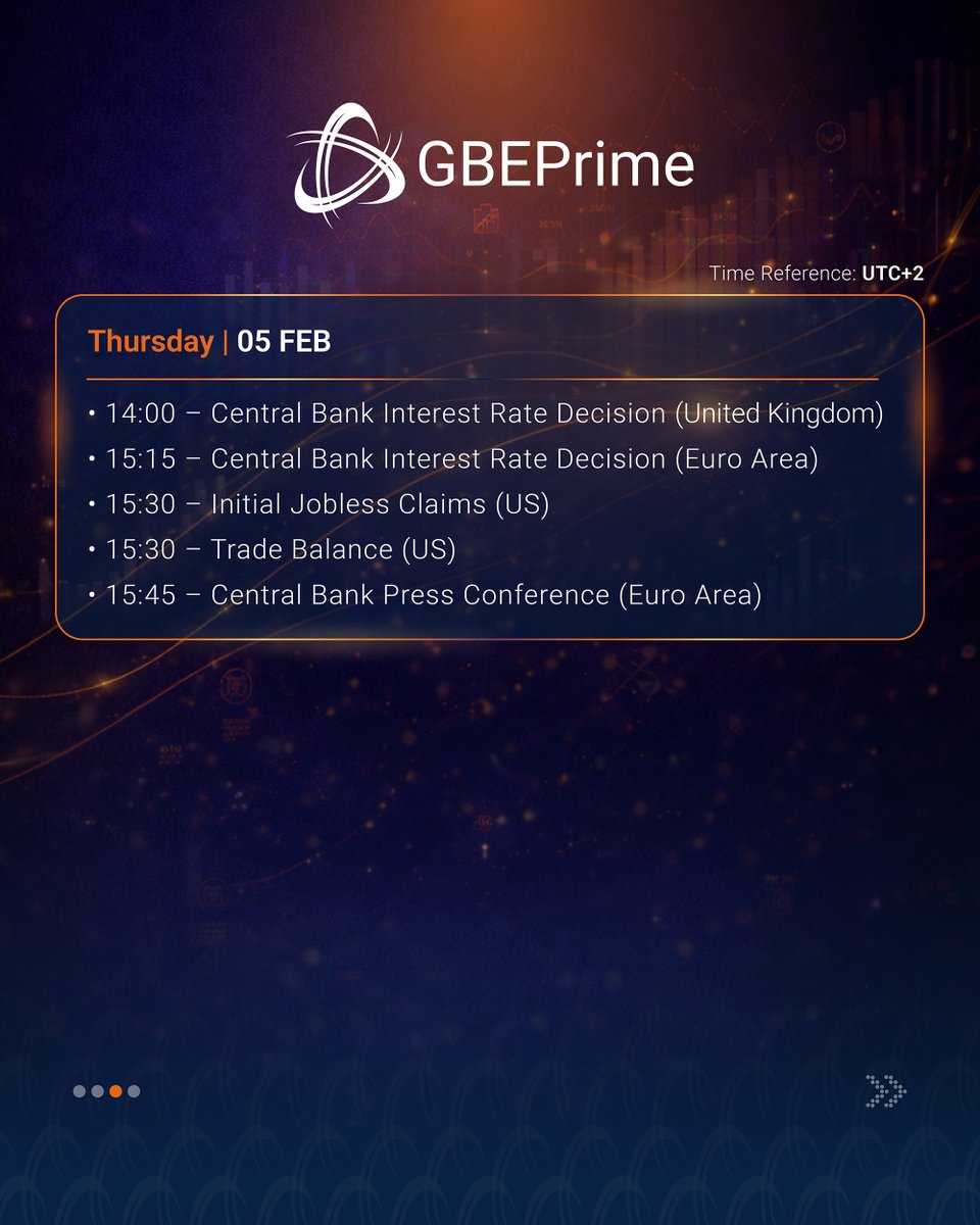 gbeprime's tweet photo. This week’s economic landscape (2 – 6 February 2026).
Key macro events across major economies.

#GBEPrime | Market Awareness

#LiquidityProvider #EconomicCalendar #Fintech https://t.co/5K8G9ycDLc