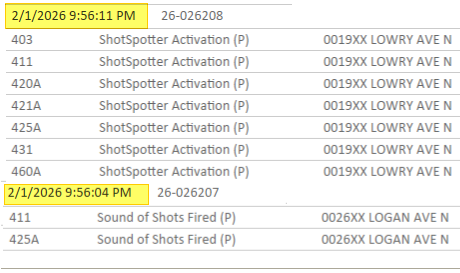 North Minneapolis - A resident reported hearing about 10 shots near Lowry and Logan Ave N before 10 p.m.

The 911 dashboard now shows sound of shots and a Shotspotter activation in the area.