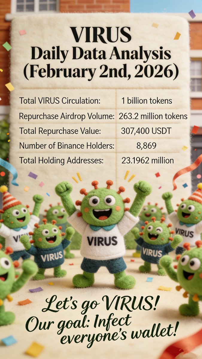 GM $VIRUS  ！Who’s ready to keep the $VIRUS spreading  today? 👦🏼♂️👩🏻‍🦰♀️🦠