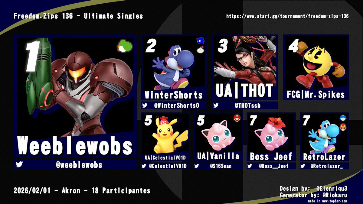 UAkron Smash tweet media