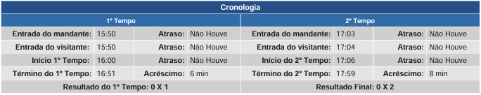 Erros contra o Corinthians tweet media