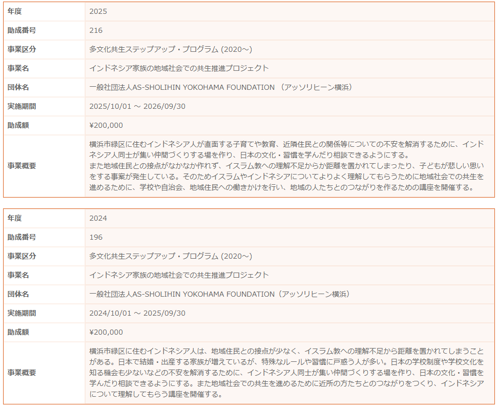神奈川県から年2億円の公金を受け取る外郭団体「かながわ国際交流財団」が、横浜市旭区のモスク運営団体へ助成金を拠出。 
事業内容は「インドネシア人の子育てや教育支援」などとあるが、そもそも期限付き労働で来日するはずの層に、なぜ定住前提の子育て支援まで税金で行うのか。