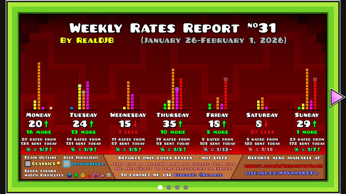 RealDJB ♡ tweet media