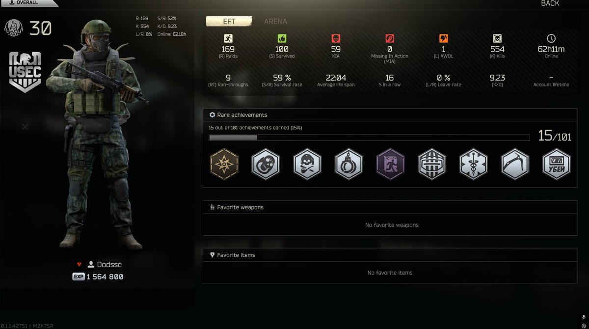 Actionn_FGC's tweet photo. @tarkov Blatant cheater report here, why are people like this going under the radar for 30 whole levels? We love your game, but cheating right now is the worst I’ve seen in 3k hours. Dude iron sight 1 tapped me from super far away. https://t.co/xMjagWWOeO