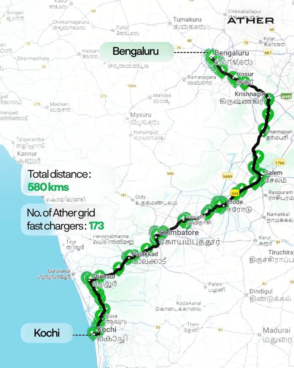 Making long routes predictable has been a big part of how we’ve built Ather Grid.

As the network has grown past 5,000 chargers, city density has improved naturally with adoption. Alongside this, we’ve been equally intentional about extending charging beyond city limits.