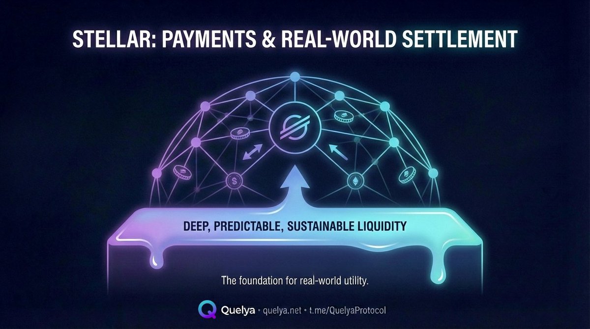QuelyaProtocol's tweet photo. Stellar continues to focus on payments and real-world settlement.

This only works if liquidity is deep, predictable, and sustainable.

Protocol-owned liquidity isn’t optional for payments — it’s required.

This is why Quelya is being built on Stellar.

#XLM #Stellar #Payments #DeFi