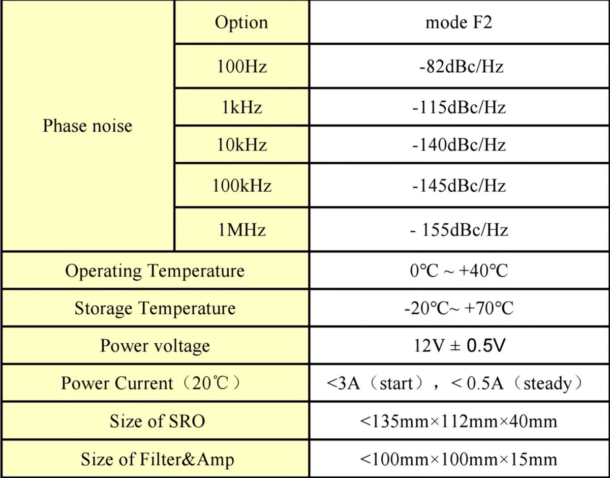 Aaronia_AG's tweet image. 20GHz Ultra Low Phase Noise Reference Clock Source 😎
The latest measurements show outstanding figures making it a perfect source for high end #ADC, #DAC or #RFSOC platforms. The best you might get on the market. More data to come soon.
#aaronia #microwave #radar #sdr