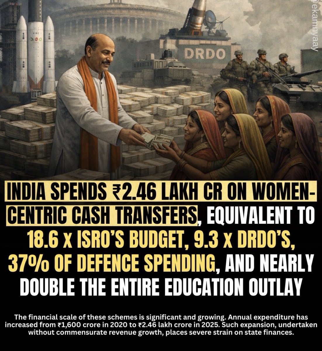 <a href="/manas_muduli/">Manas Muduli</a> Hail #WomenEmpowerment