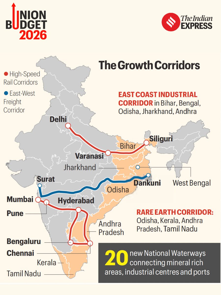 IndianExpress's tweet image. Corridor to future: High-speed rail, freight, one for rare earths

In a major boost for connectivity, Finance Minister #NirmalaSitharaman yesterday (Feb 1) announced 7 high-speed #rail corridors that will be developed as “growth connectors”. 

She also announced a new dedicated
