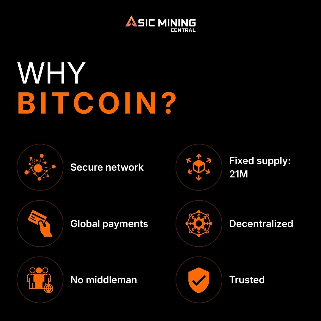 Asic Mining Central tweet media