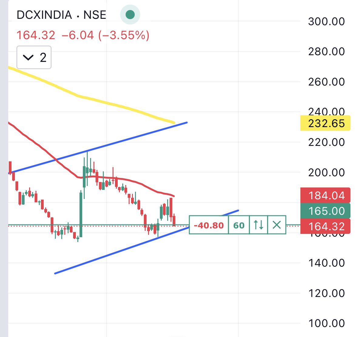 ShreyasPrajap10's tweet photo. Buy at dips 
DCX SYSTEMS stock around 165 
Best defence stock with dips and support.
#herotrade #stock #indianstock #nse #bse #angleone #stockmarket #stocktip #dcxsystems #defensestock #indiandefense https://t.co/PaH8Gj5Y7s