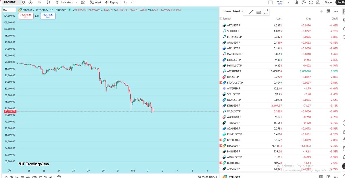#Günaydın $btc haftaya şaşırtıcı olmayan bir şekilde kıpkırmızı başlıyor...

#btc #Bitcoin #Dump #CryptoMarket #CryptoNews