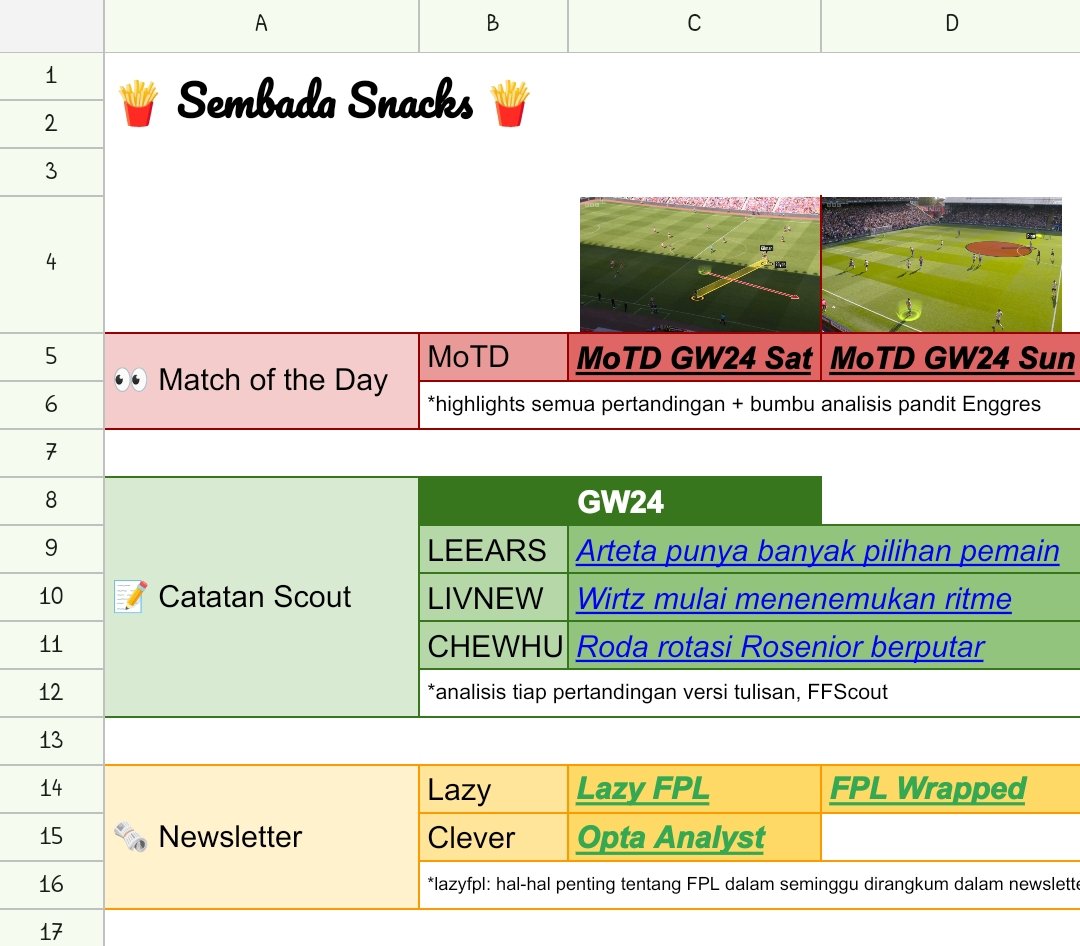 Sembada FPL 🇮🇩 tweet media