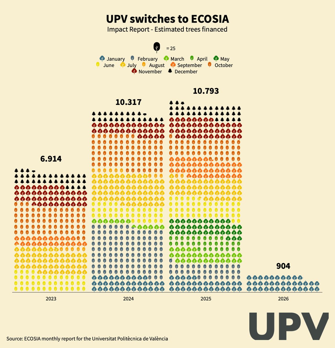 Débora Domingo-Calabuig tweet media