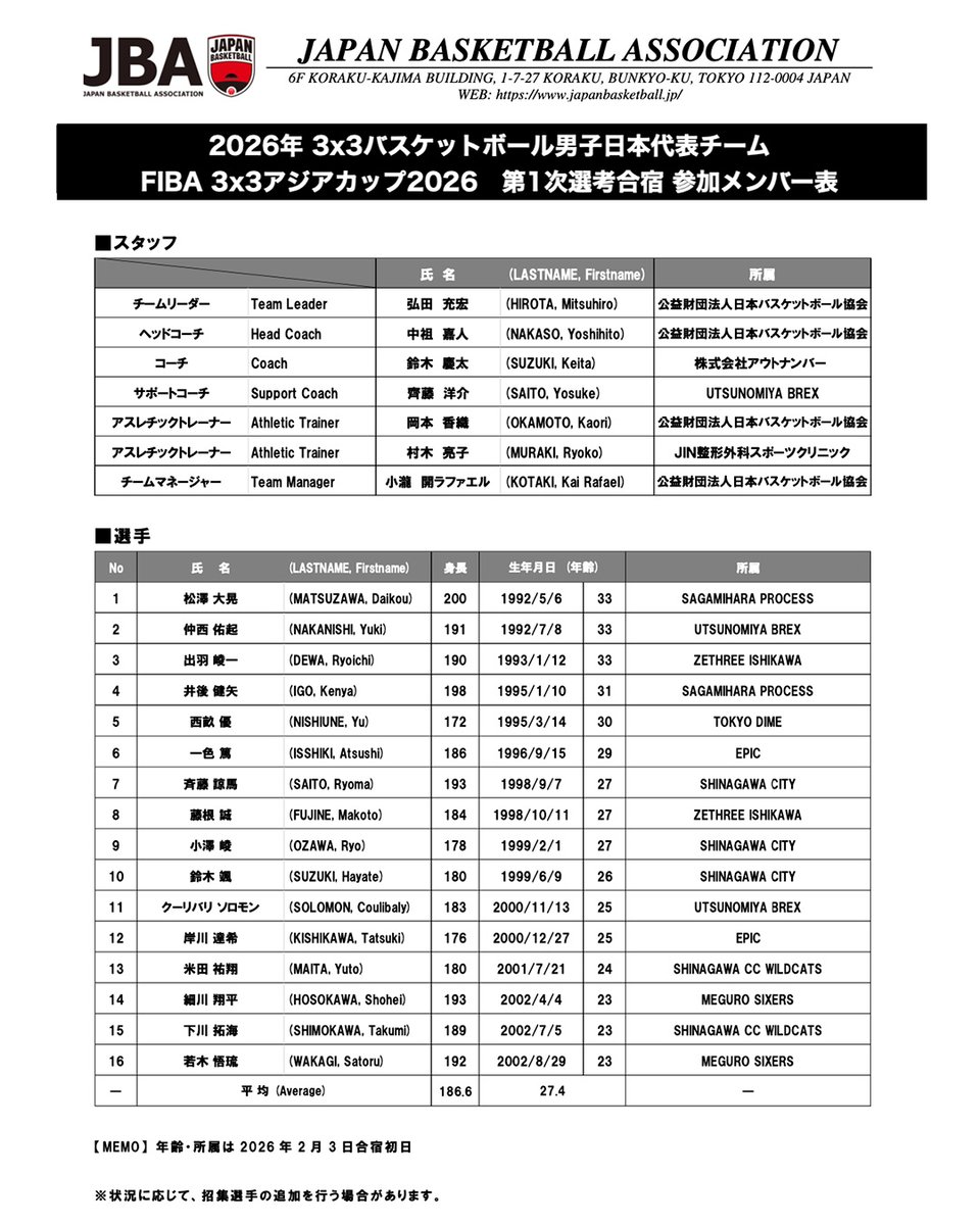#AkatsukiJapan 3x3男子日本代表チーム
FIBA 3x3アジアカップ2026 第1次選考合宿 参加メンバー発表
japanbasketball.jp/japan/84895

FIBA 3x3アジアカップ2026へ向けて16名を招集し、明日2月3日より第1次選考合宿がスタート！

🏆FIBA 3x3アジアカップ 2026
開催地：シンガポール
期間：4月1日〜5日