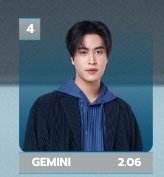 4FahFourth's tweet image. นี่ไงอันดับ 49 94 ล่ะ 🤭🤭🤭🤭