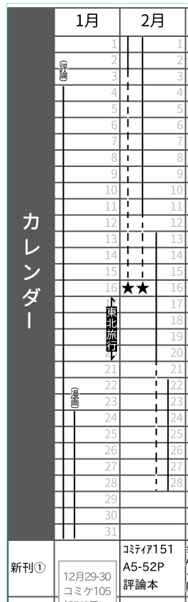 去年の2月。俺同人誌4冊も作ってたのか・・・ 