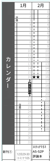 去年の2月。俺同人誌4冊も作ってたのか・・・ 