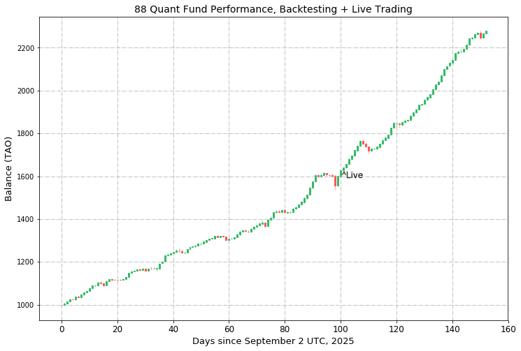 Investing88 tweet media