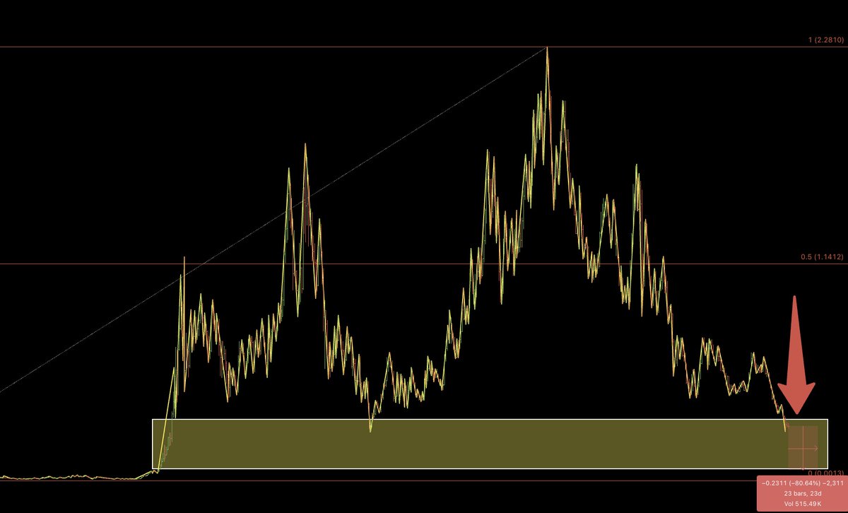 Jason Pizzino 🌞 tweet media