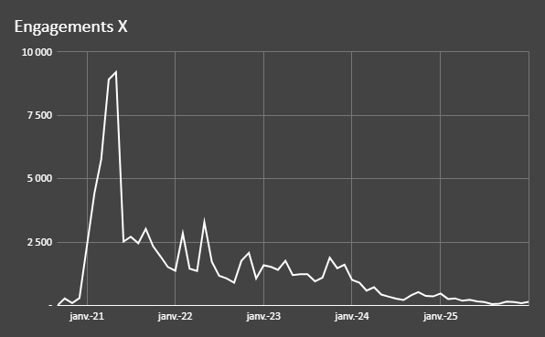 PogScience | aussi sur 🦋🧵 🖼️ 𝗶𝗻 ⓕ tweet media