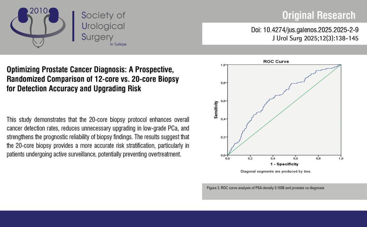 Journal of Urological Surgery tweet media
