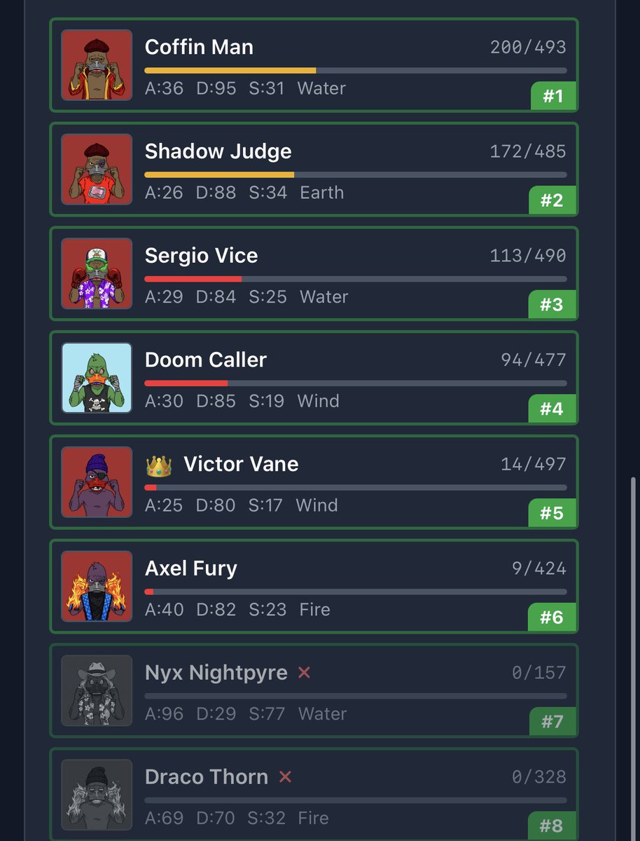 Quick update on the Duck Club fight ⚔️

We hit a server issue that showed incorrect real time damage numbers, which made the fight look a bit different from the actual outcome. The system still calculated the true winner, but the match itself didn’t play out as it should have.