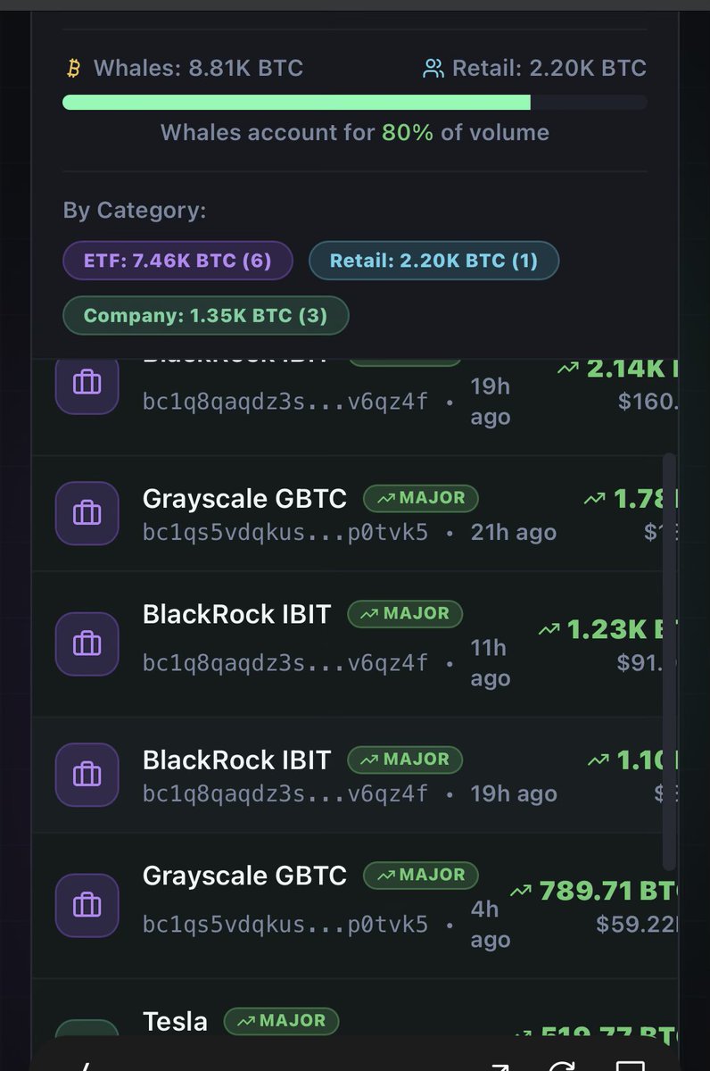 OiZephier's tweet photo. I built an app that shows whos selling their bitcoin https://t.co/DWmU5KUiTw