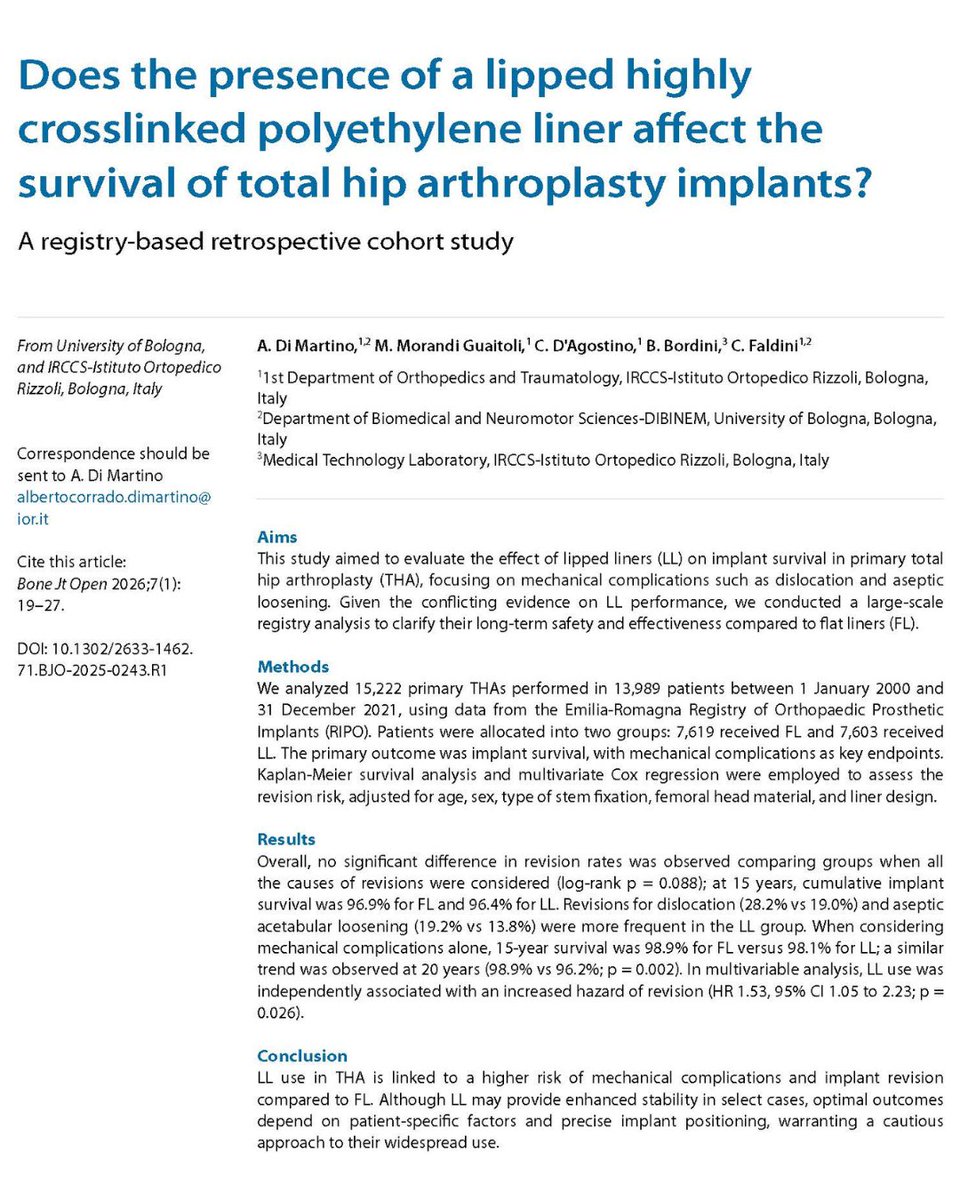 BoneJointOpen's tweet image. Lipped liner use in total hip arthroplasty is linked to a higher risk of mechanical complications and implant revision compared to flat liner.

#HipArthroplasty #Dislocation #Surgeons #OpenAccess #BJO

ow.ly/Ei2L50Y4Zxp