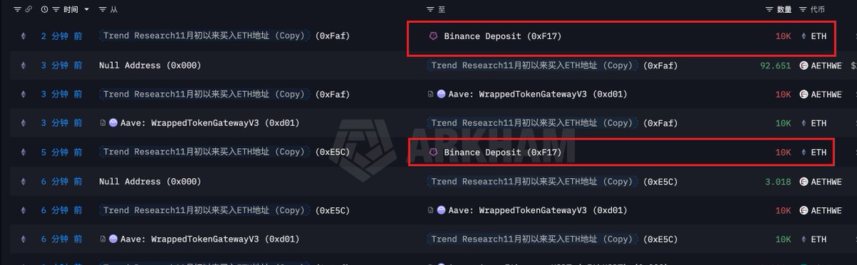又砸两万 ETH 个，啥时候能砸完啊🤡