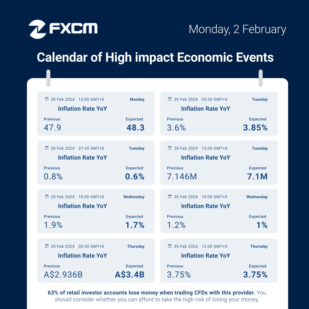 Check this week's economic events: 
Trading FX/CFDs on margin carries significant risk. Refer to PDS&amp;TMD. AFSL#309763