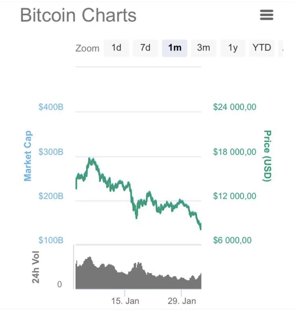 Andrei Grachev 🦅🟠 $FF tweet media