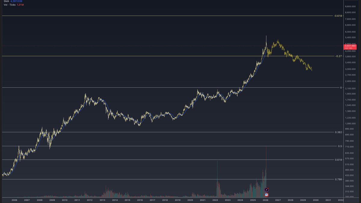 AmiCatCrypto tweet media
