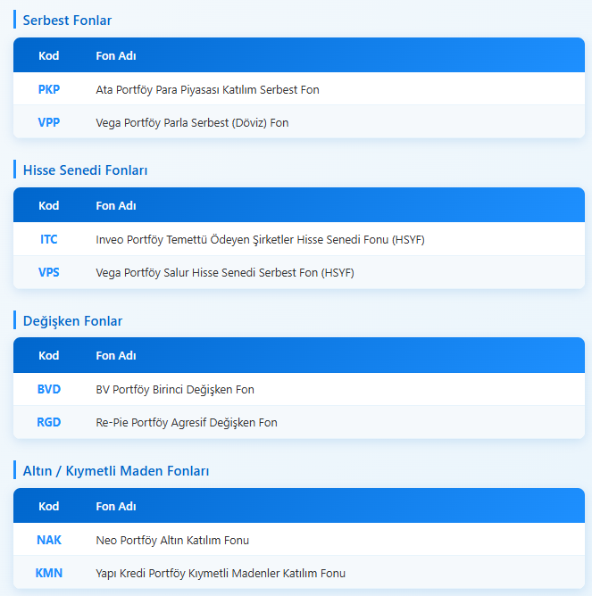 Ekonomist2024's tweet image. ocak ayında kurulan yatırım fonları. #kmn bugün işlem görmeye başladı ama ekledim.