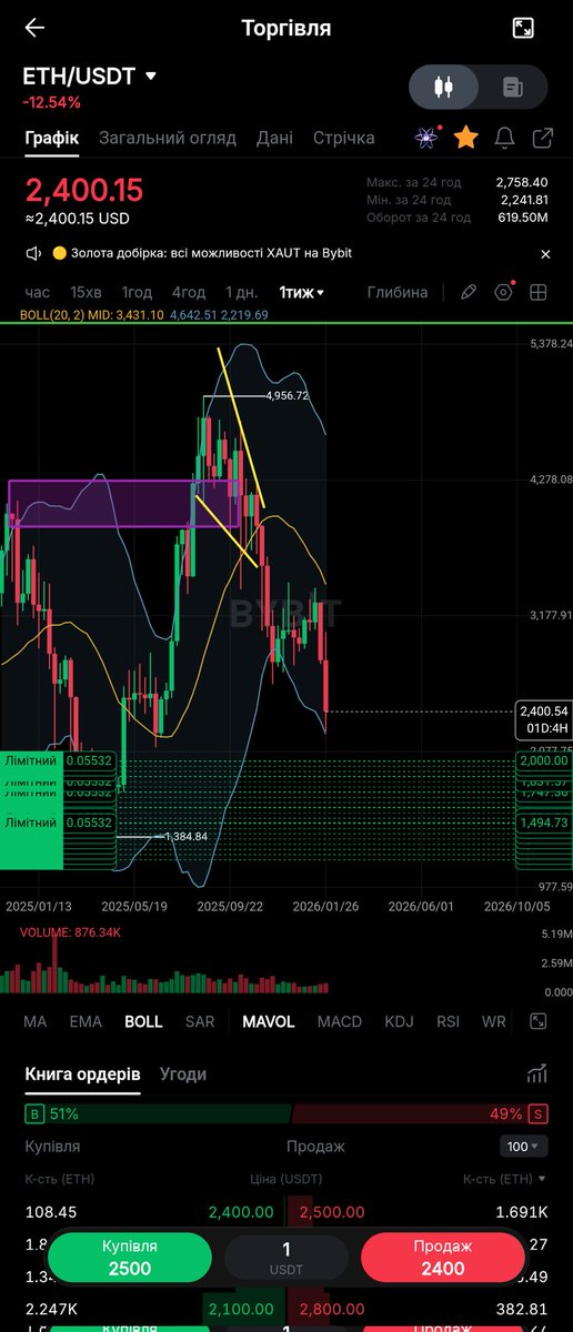 putinhuilo100's tweet photo. @AshCrypto Few days before set orders, guys be kind and always ready for https://t.co/Kqsex2hlcF