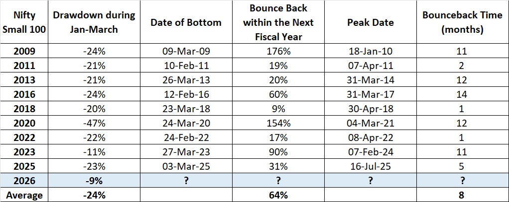 Samit Vartak CFA tweet media