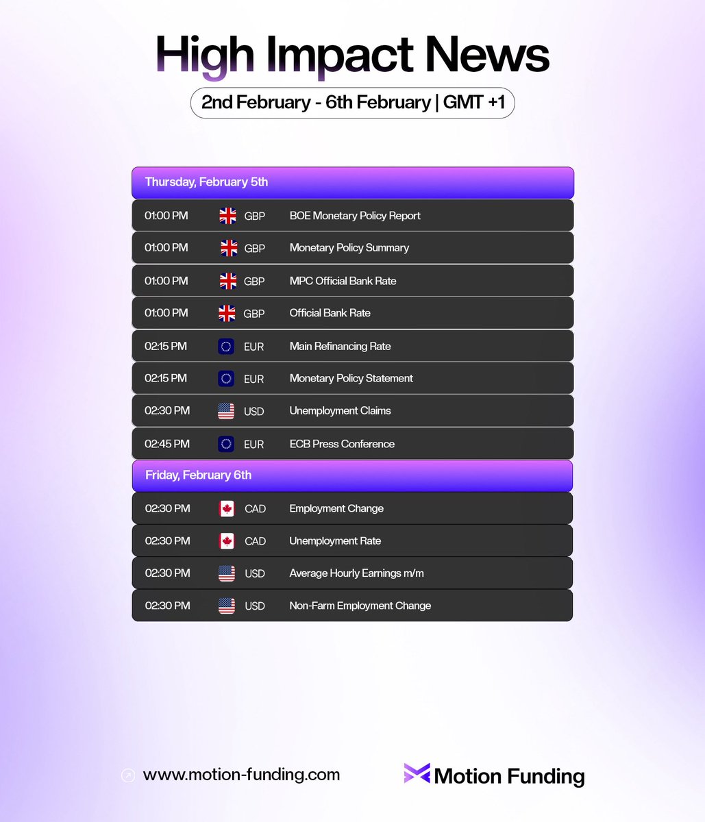 MotionFunding's tweet photo. Key economic events coming up this week. 📌

Remember, preparation is part of profitable trading.

#forexnews #economiccalendar #marketupdates #tradingweek #forextraders #riskmanagement #tradingplan #marketinsight https://t.co/hmdCMnrt3h