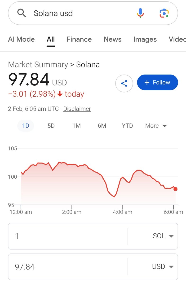 jongrall's tweet image. No way Solana hit 97$ 😬