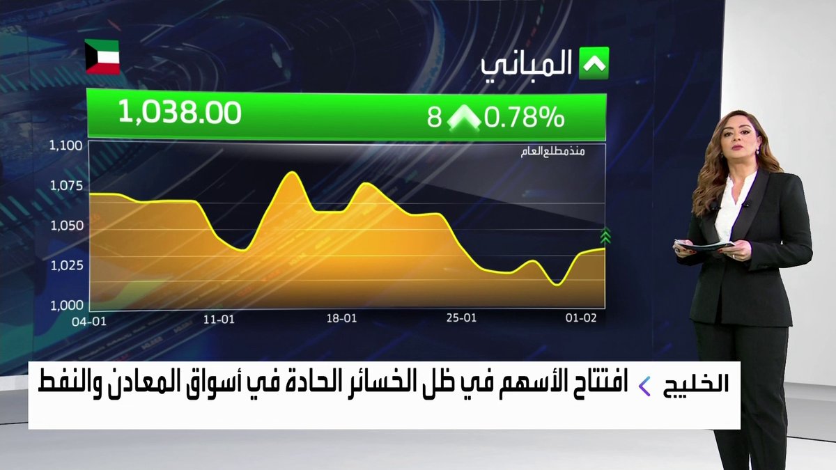 تباين أداء المؤشرات الإماراتية والكويتية مطلع الجلسة... الدول الثماني في أوبك+ توافق على مواصلة تعليق زيادة الإنتاج خلال مارس. ارتفاع الأرباح السنوية للمباني الكويتية 30% إلى 84.6 مليون دينار كويتي. Mayaj_bn _Business 