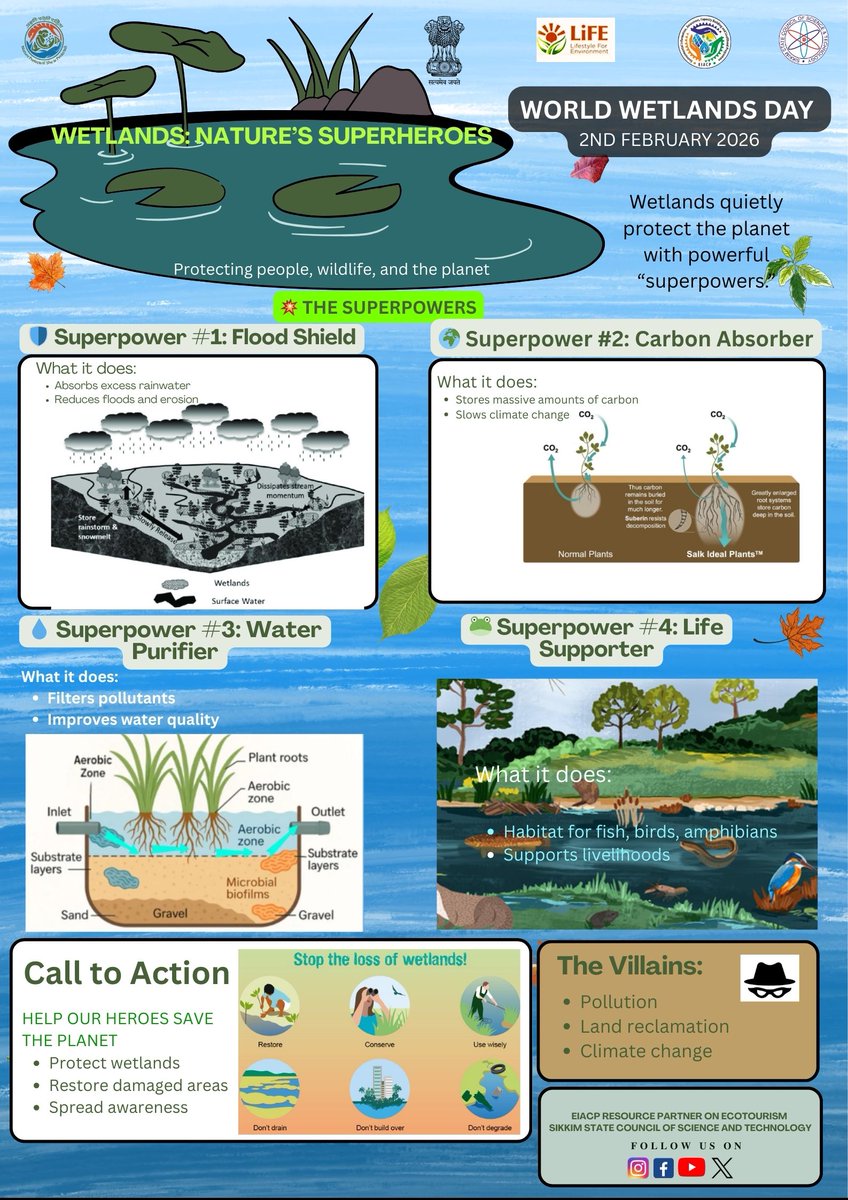 EIACPECOTOURISM's tweet photo. @EIACPECOTOURISM has released an infographic on the occasion of #WorldWetlandsDay2026 to showcase the power of #wetlands @moefcc @EIACPIndia #MeriLiFE #MissionLiFE #ProPlanetPeople https://t.co/uepc25LDWF