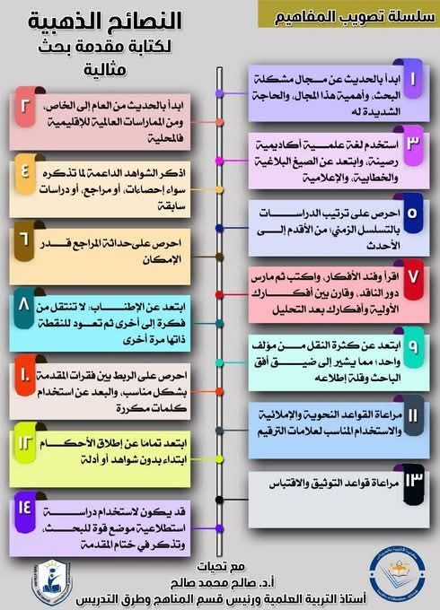 master_and_phd's tweet photo. النصائح الذهبية لكتابة مقدمة بحث أكاديمي: https://t.co/xXRFu0emUM