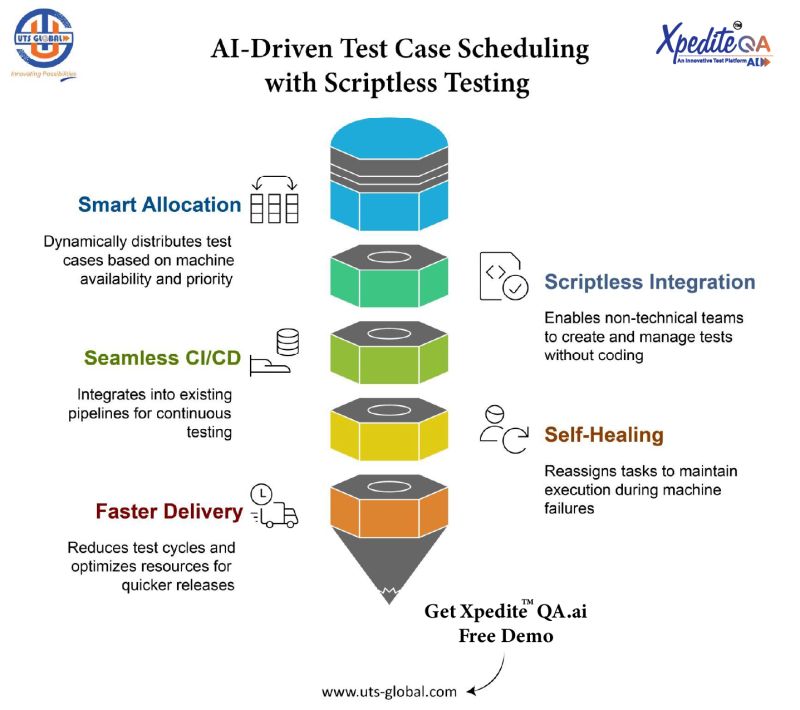 UniversalTech17's tweet photo. Xpedite™QA ai – A NextGen AI/ML-Based 100% Scriptless End-to-End One-Test Hyper Automation platform for all your testing needs. 
- https://t.co/VeTiZMoEqv

#softwaretesting #softwaretestingcompany #rpa #TestAutomation #hyperautomation #Scriptlesstesting #xpediteqaai #UTSGlobal https://t.co/rreVEe8yQR