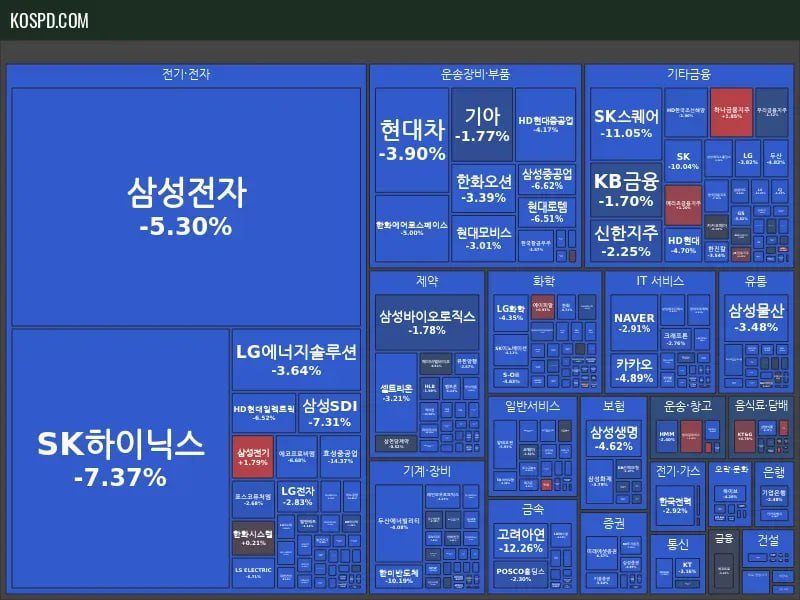 nokozio's tweet photo. 파란맛 국장..
국장 너마저ㅜㅜ
매수기회일까요? https://t.co/dBx2N7Dn8B