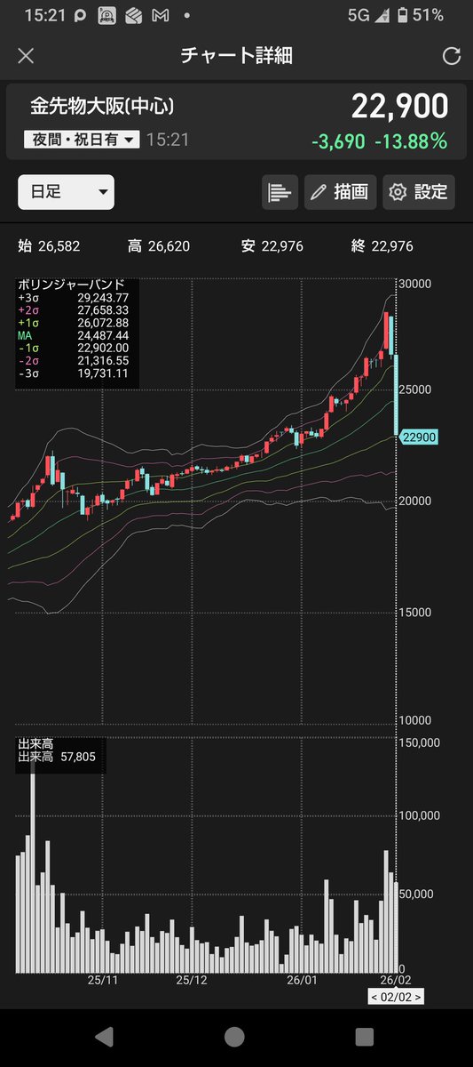 Jonathan053123's tweet photo. 備忘録
安定資産です。 https://t.co/it7lb3w0rl
